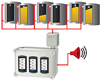  Point Level Alarm Junction Box and Horn 